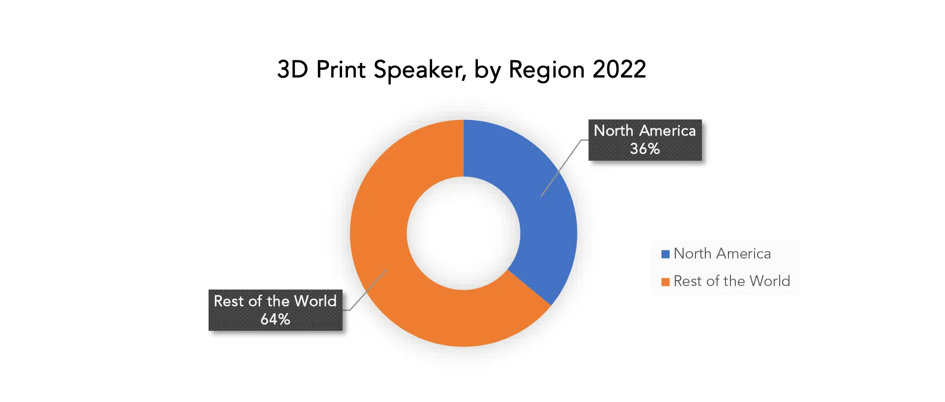 3D Print Speaker Market | Exactitude Consultancy