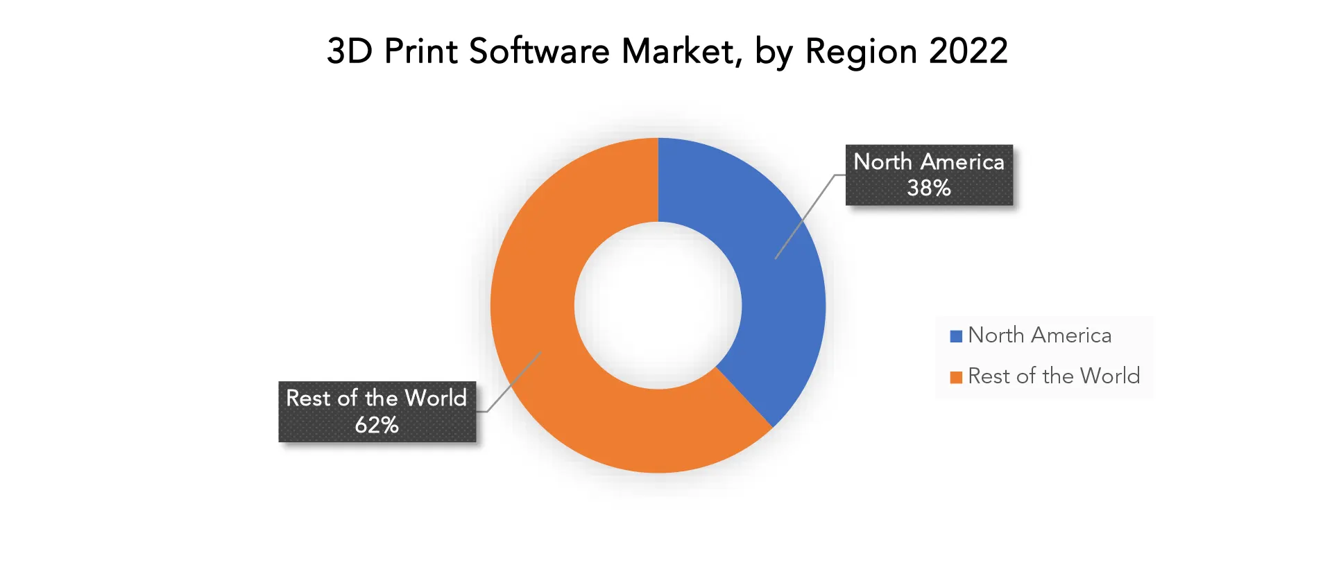 3D Print Software Market | Exactitude Consultancy