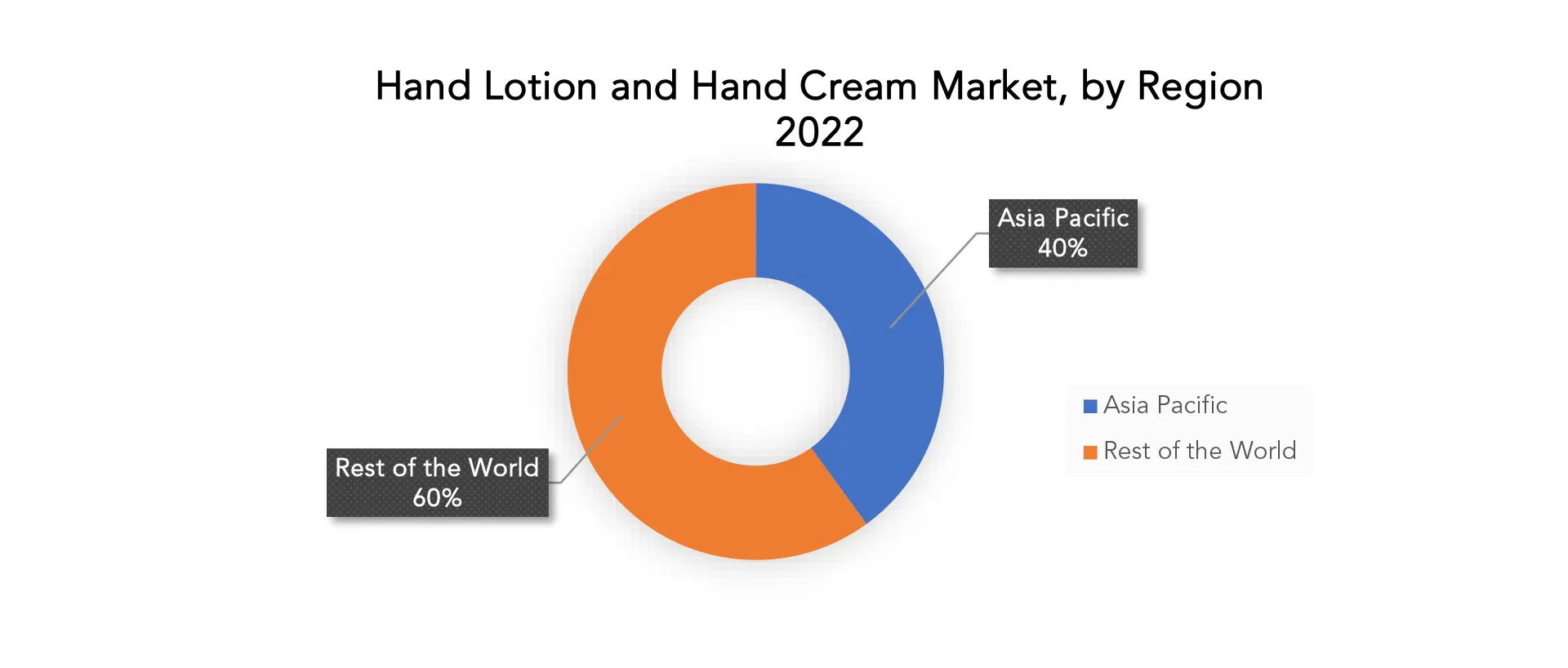 Hand Lotion & Hand Cream Market | Exactitude Consultancy