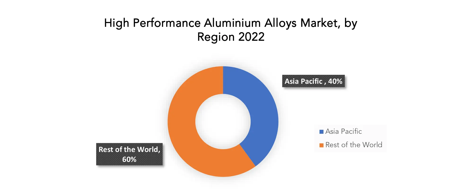 High-Performance Aluminum Alloys Market | Exactitude Consultancy