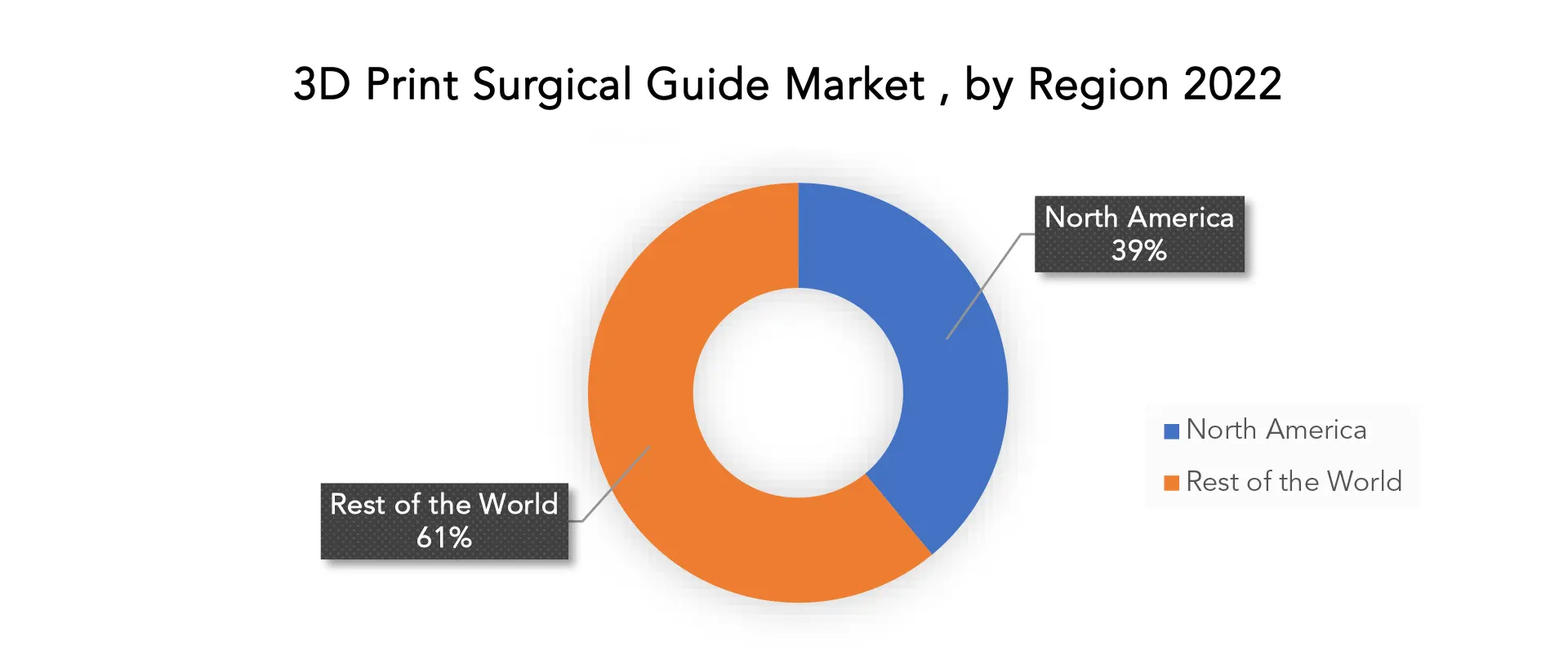 3D Print Surgical Guide Market | Exactitude Consultancy