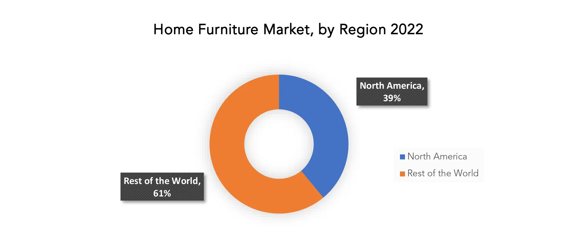 Home Furniture Market | Exactitude Consultancy