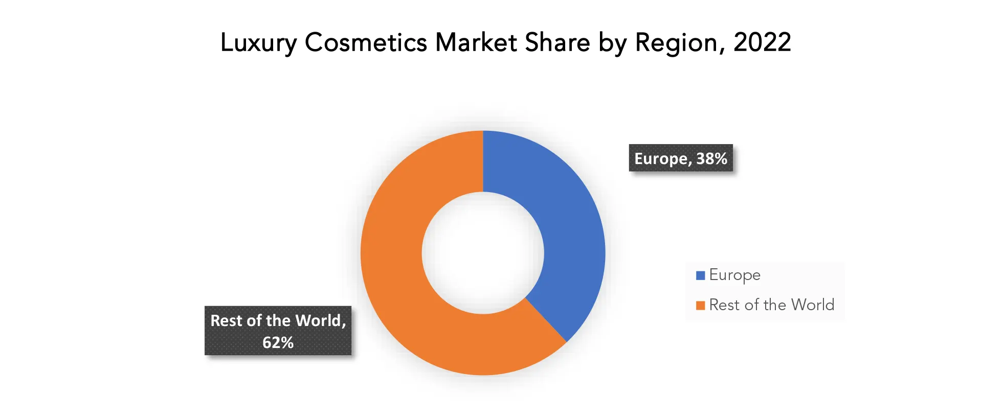 Luxury Cosmetics Market | Exactitude Consultancy