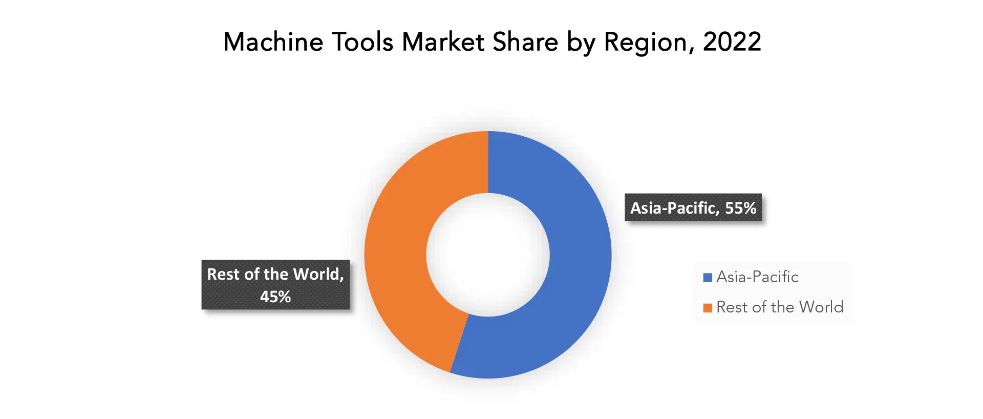 Exosomes Market | Exactitude Consultancy