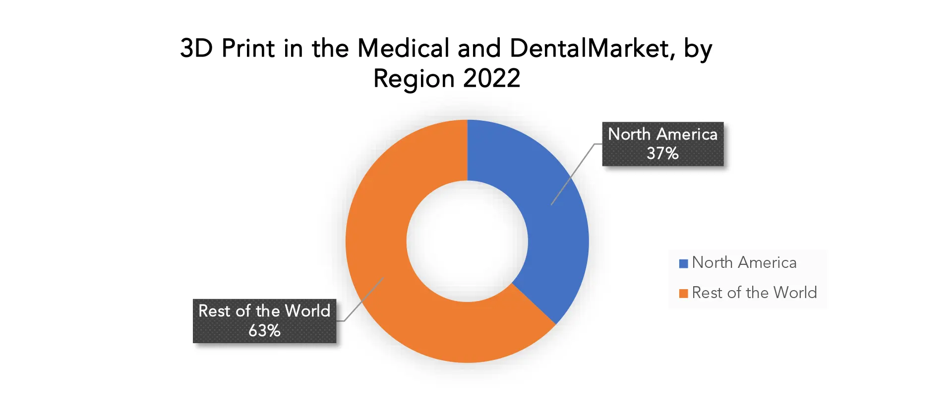 3D Print in the Medical and Dental Market | Exactitude Consultancy