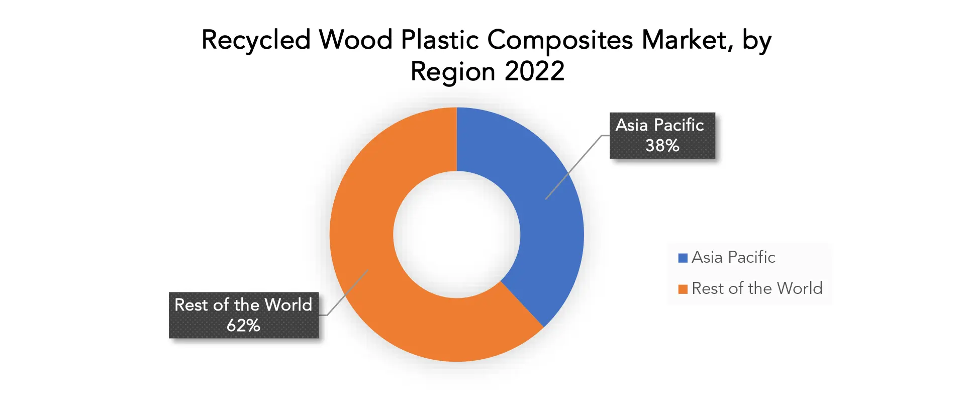 Recycled Wood Plastic Composites Market | Exactitude Consultancy