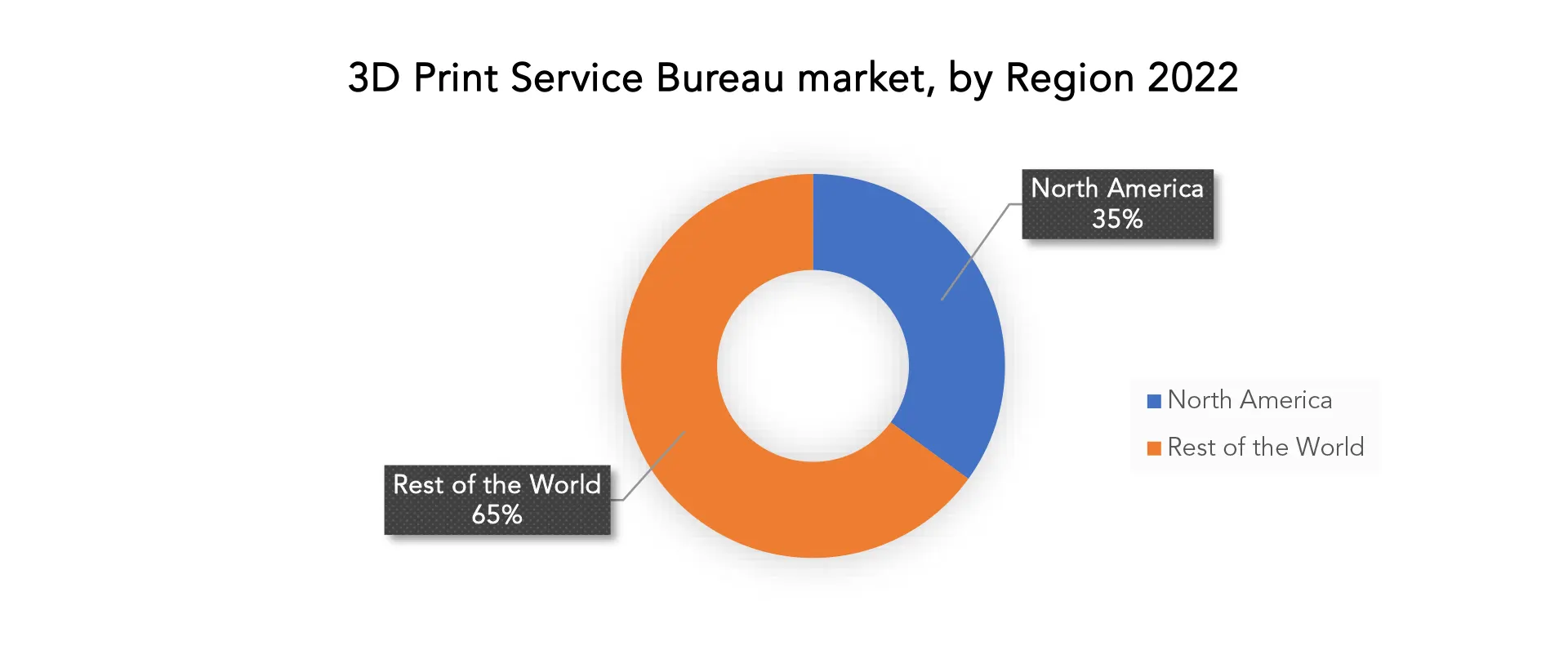 3D Print Service Bureau Market | Exactitude Consultancy