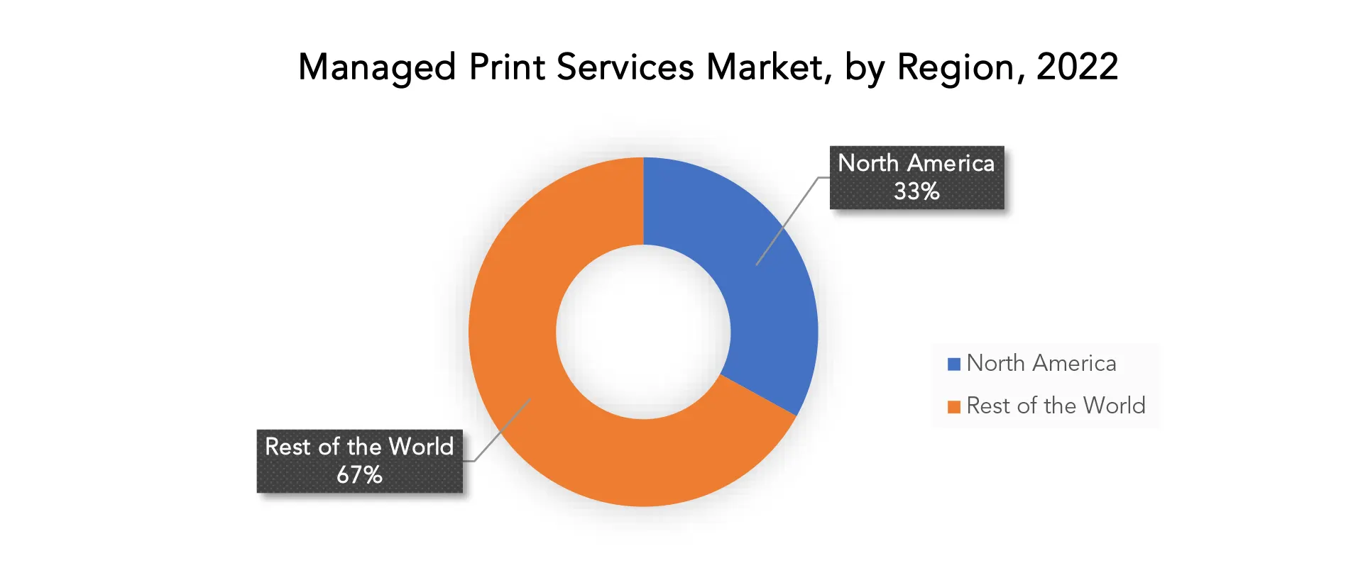 Managed Print Services (MPS) Market | Exactitude Consultancy