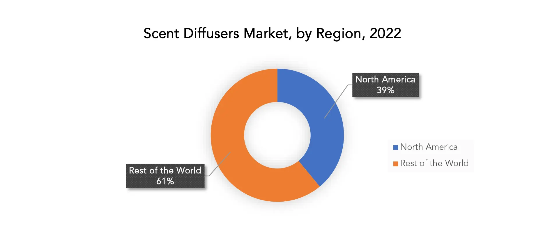 Scent Diffusers Market | Exactitude Consultancy