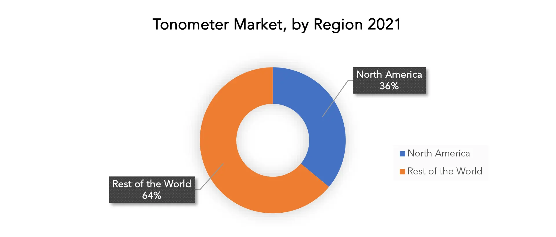 Tono Meter Market | Exactitude Consultancy