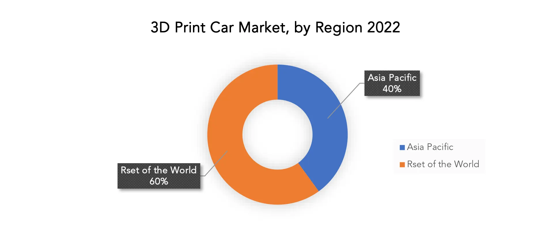 3D Print Car Market | Exactitude Consultancy