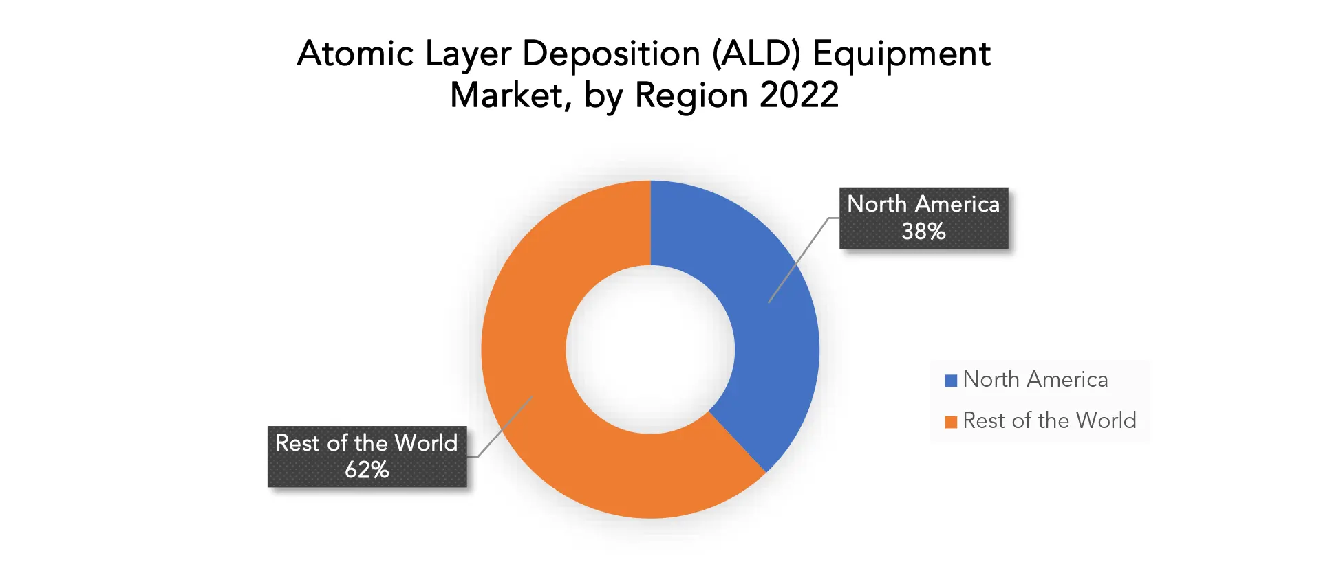 Atomic Layer Deposition (ALD) Equipment Market | Exactitude Consultancy