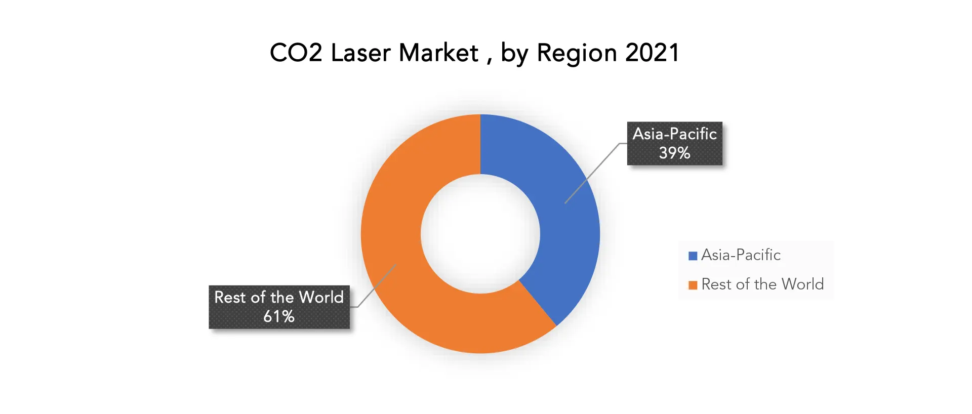 CO2 Laser Market | Exactitude Consultancy