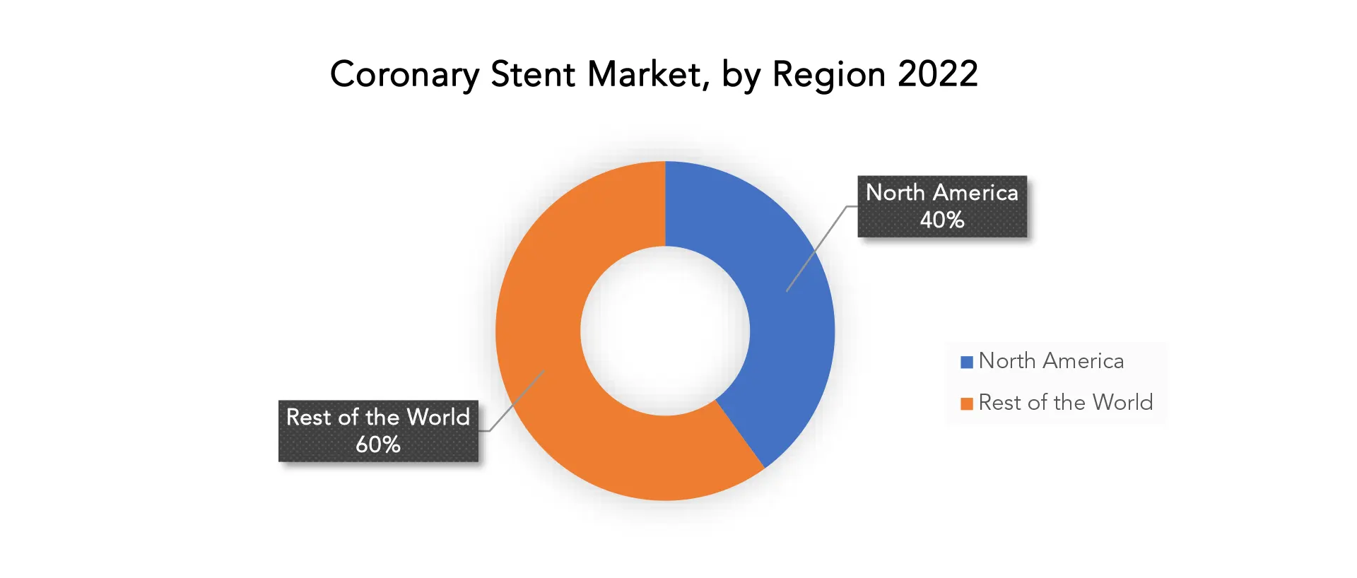 Coronary Stents Market | Exactitude Consultancy