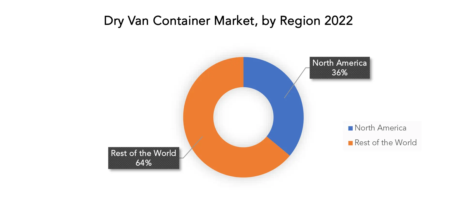 Dry Van Container Market | Exactitude Consultancy