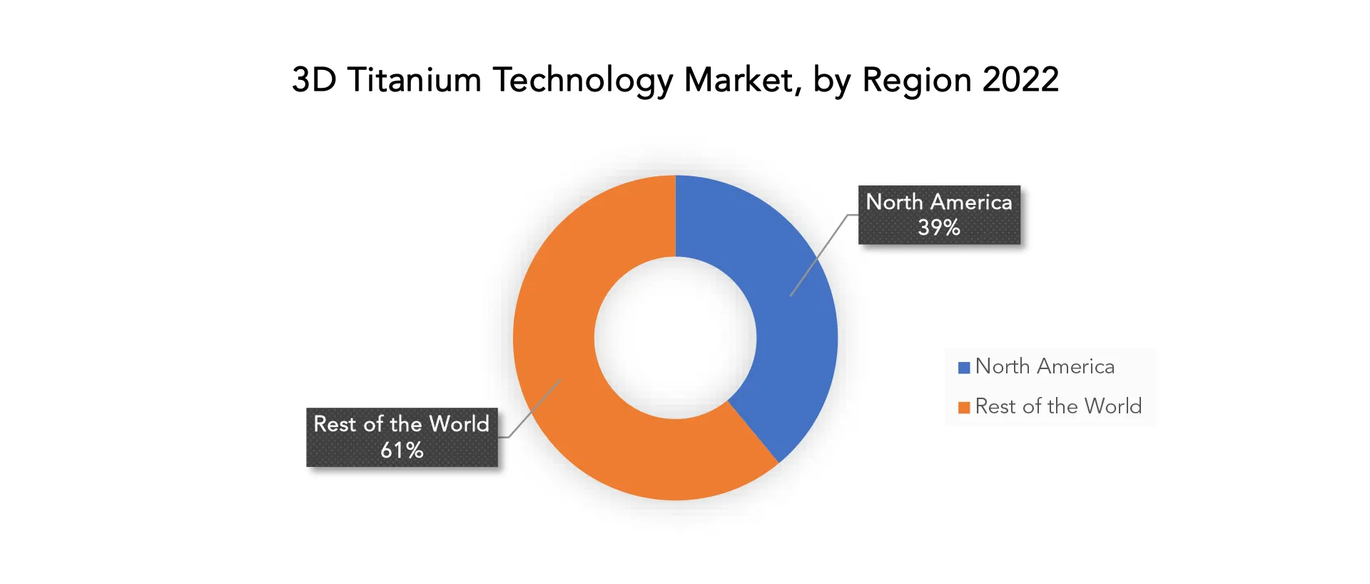 3D Titanium Technology Market | Exactitude Consultancy