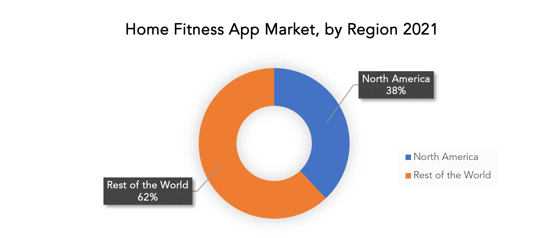 Home Fitness Apps Market | Exactitude Consultancy