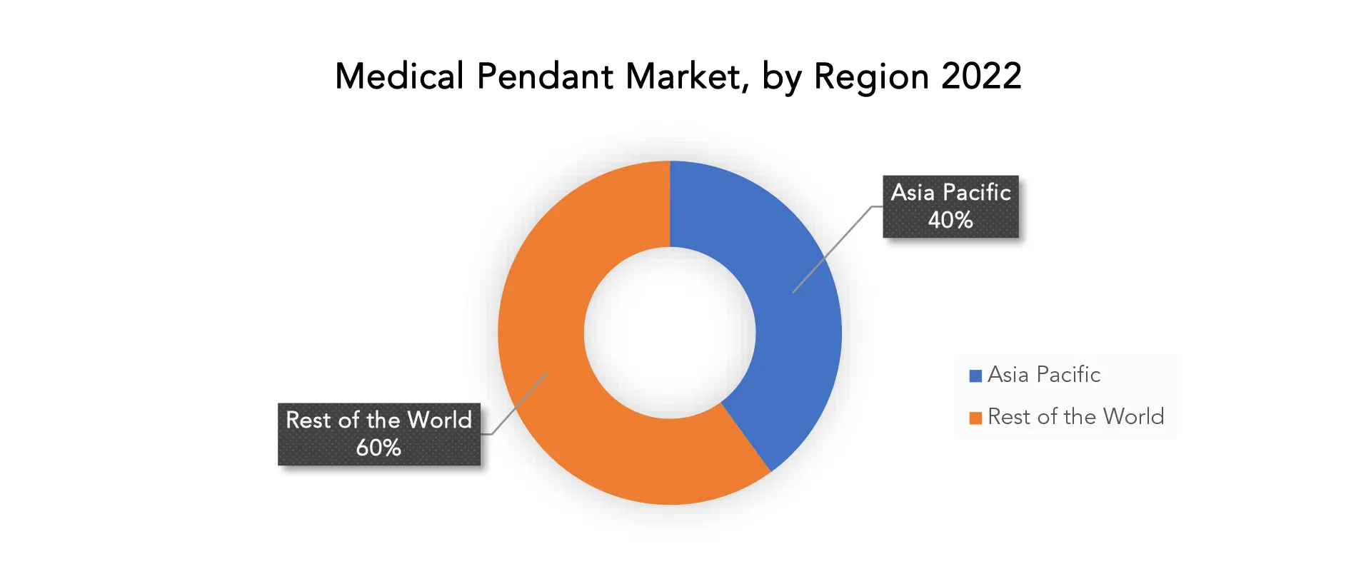 Medical Pendant Market | Exactitude Consultancy