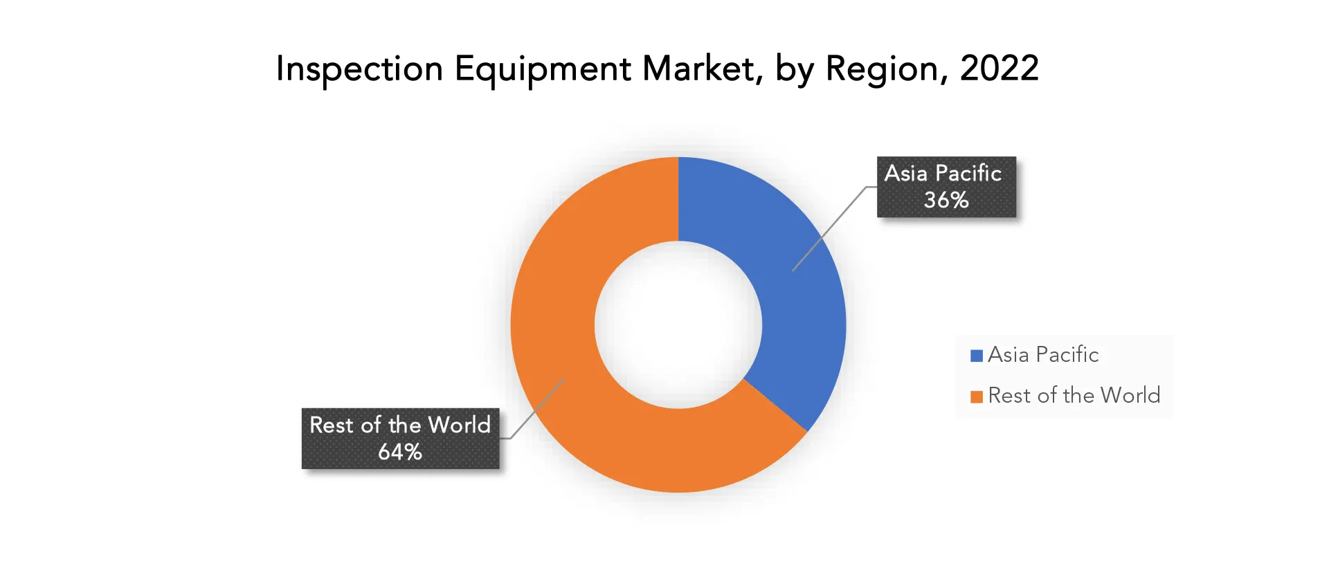 Inspection Equipment Market | Exactitude Consultancy