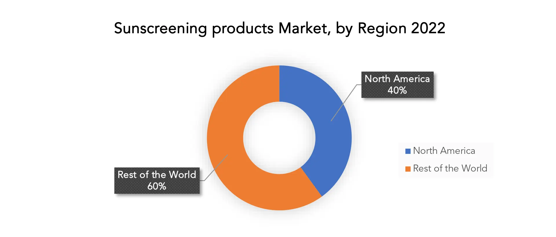 Sunscreening Products Market | Exactitude Consultancy