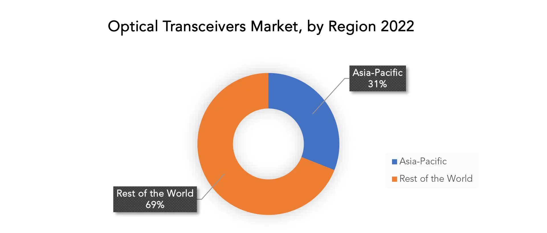 Optical Transceivers Market | Exactitude Consultancy