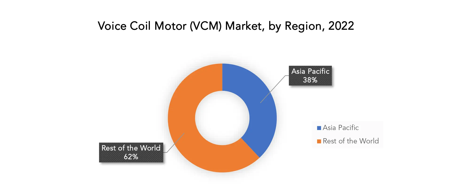 Voice Coil Motor Market | Exactitude Consultancy