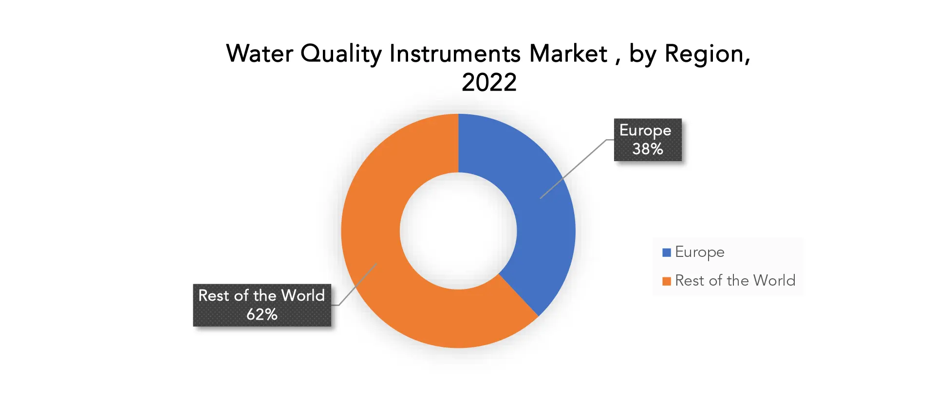 Water Quality Instruments market | Exactitude Consultancy