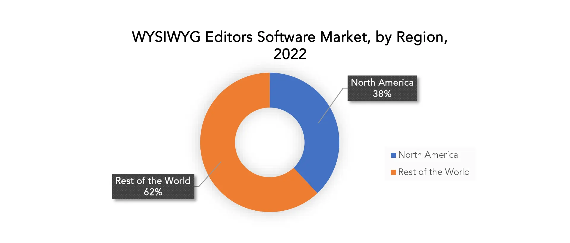 WYSIWYG Editors Software Market | Exactitude Consultancy