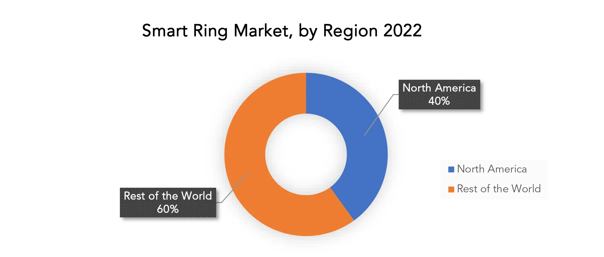 Smart Ring market | Exactitude Consultancy