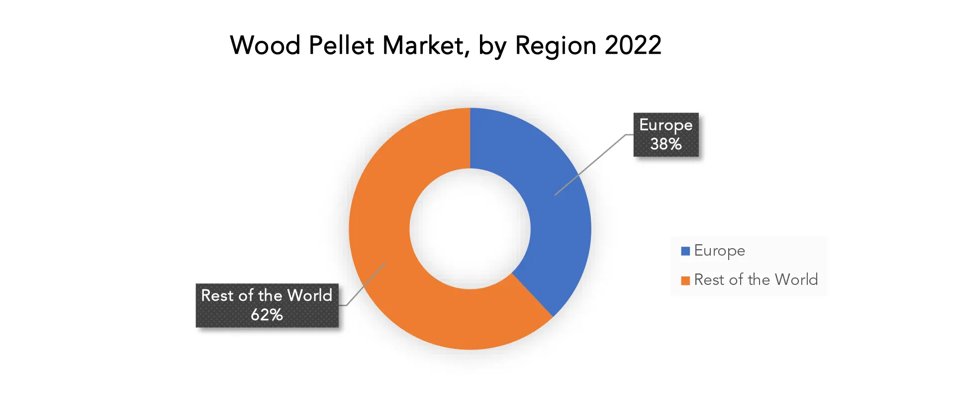 Wood Pellets Market | Exactitude Consultancy