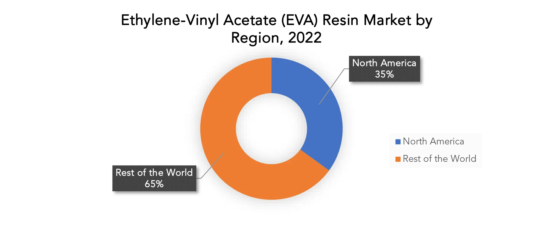 Ethylene-vinyl Acetate (EVA) Resin Market | Exactitude Consultancy