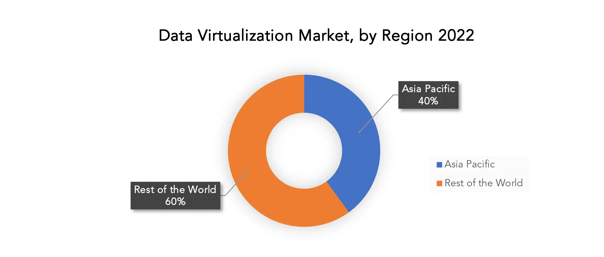 Data Virtualization Market | Exactitude Consultancy