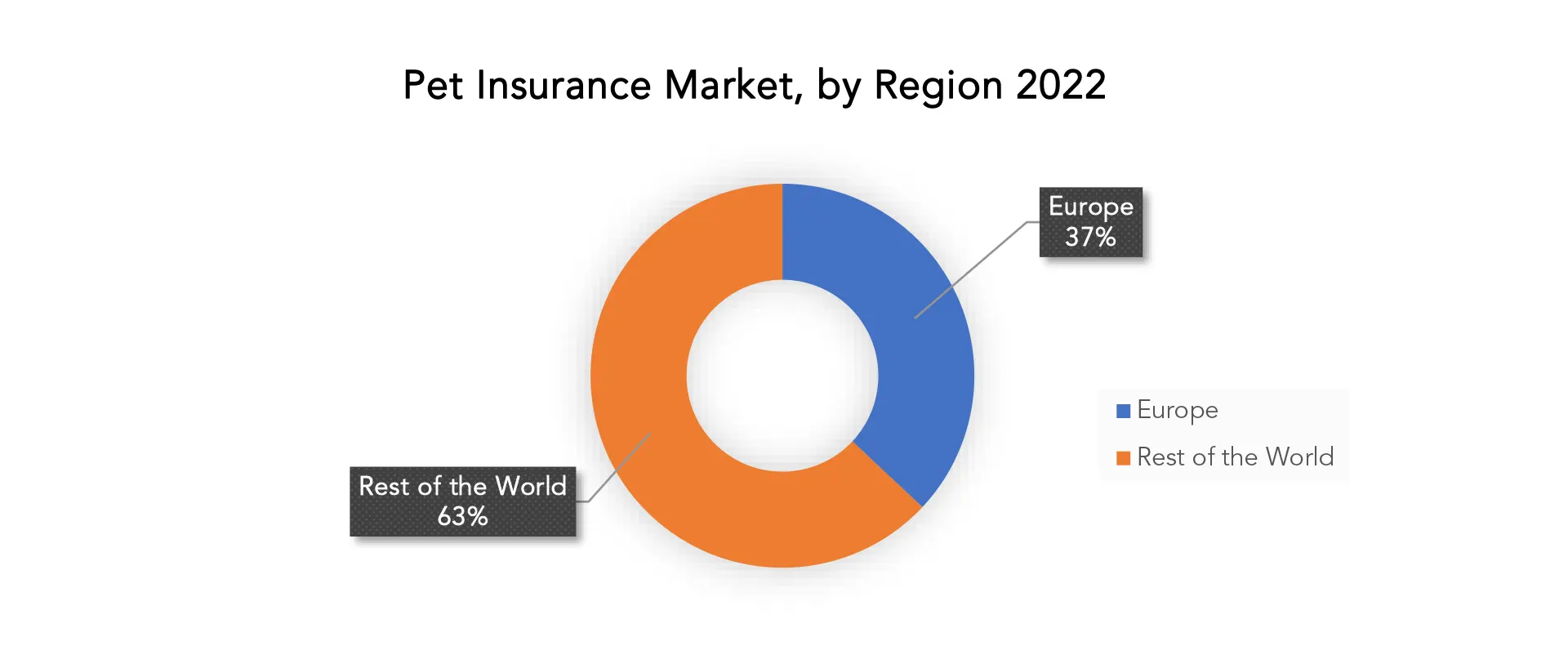 Pet Insurance Market | Exactitude Consultancy