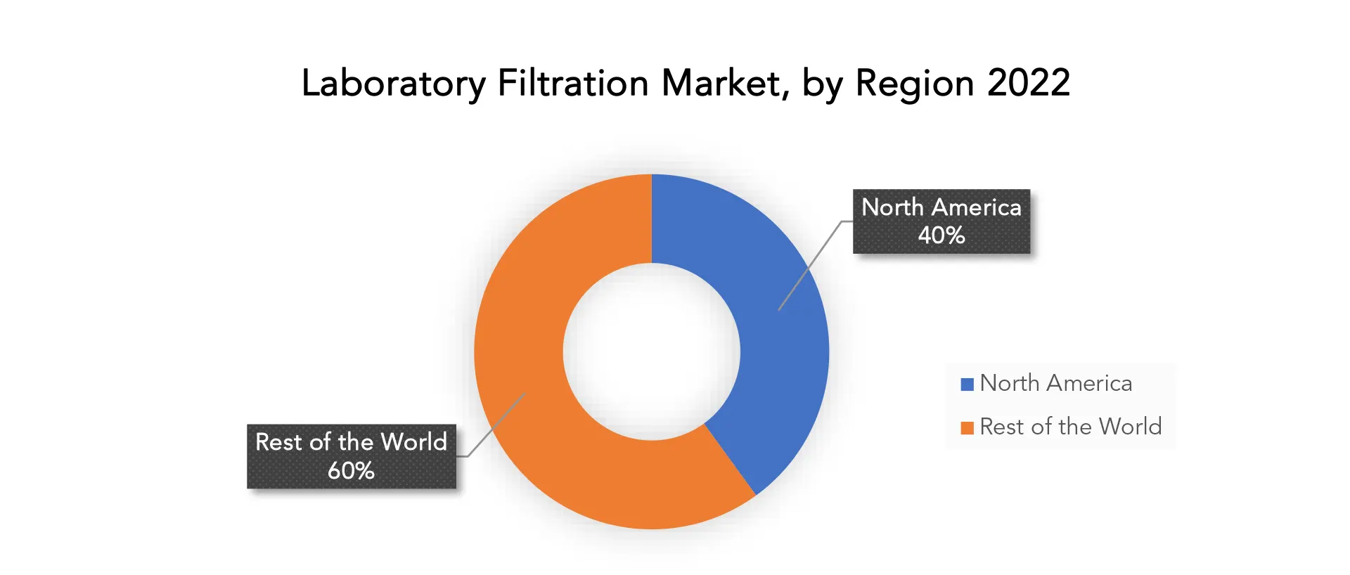 Laboratory Filtration Market | Exactitude Consultancy