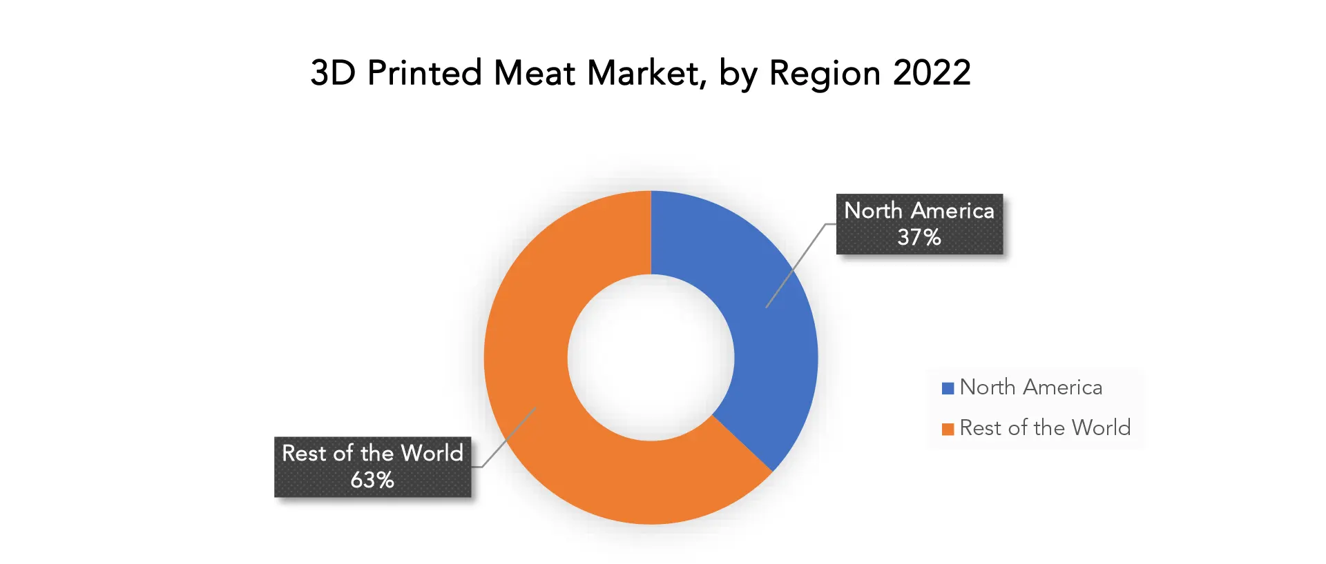 3D Printed Meat Market | Exactitude Consultancy