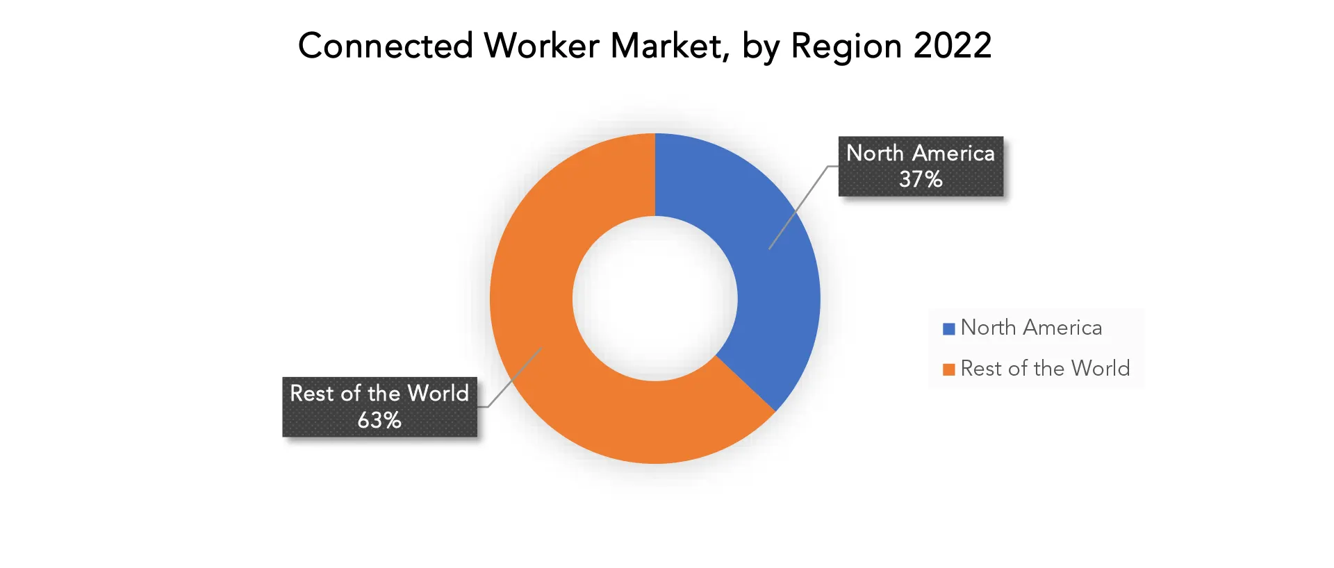 Connected Worker Market | Exactitude Consultancy