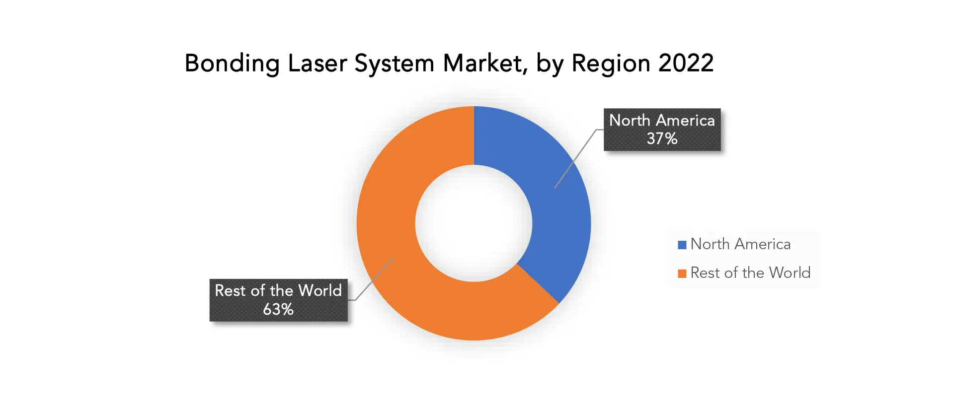 Bonding Laser System Market | Exactitude Consultancy