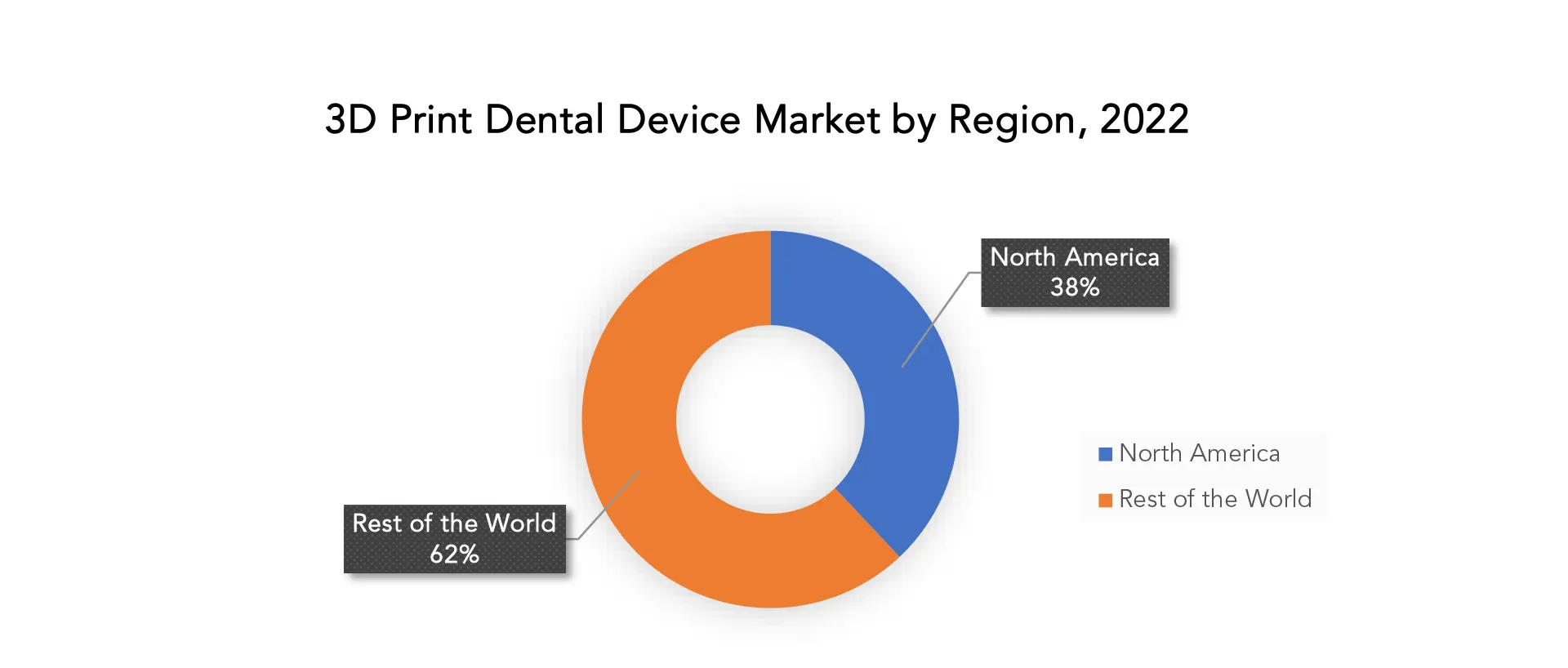 3D Print Dental Device Market | Exactitude Consultancy