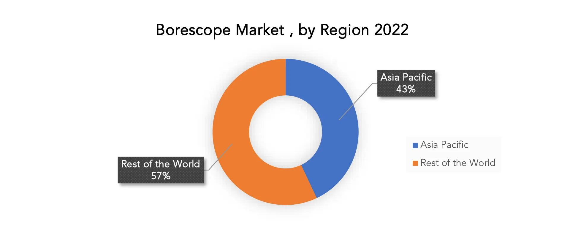 Borescope Market | Exactitude Consultancy