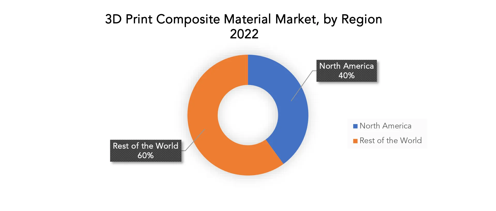 3D Print Composite Market | Exactitude Consultancy