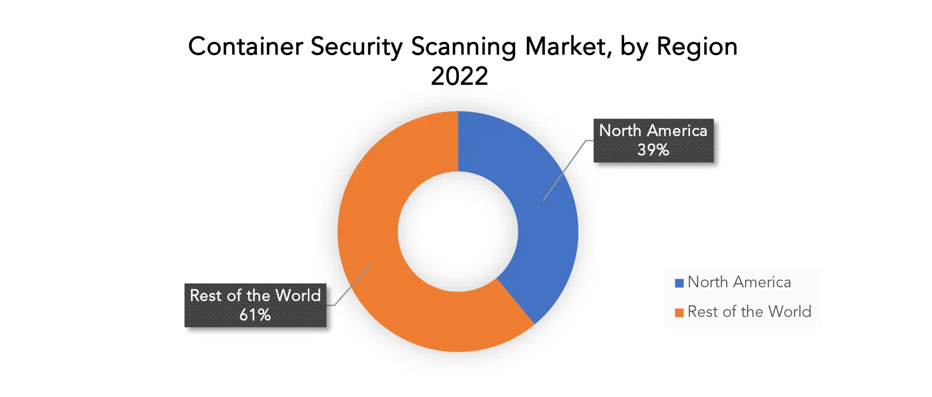 Container Security Scanning Market | Exactitude Consultancy