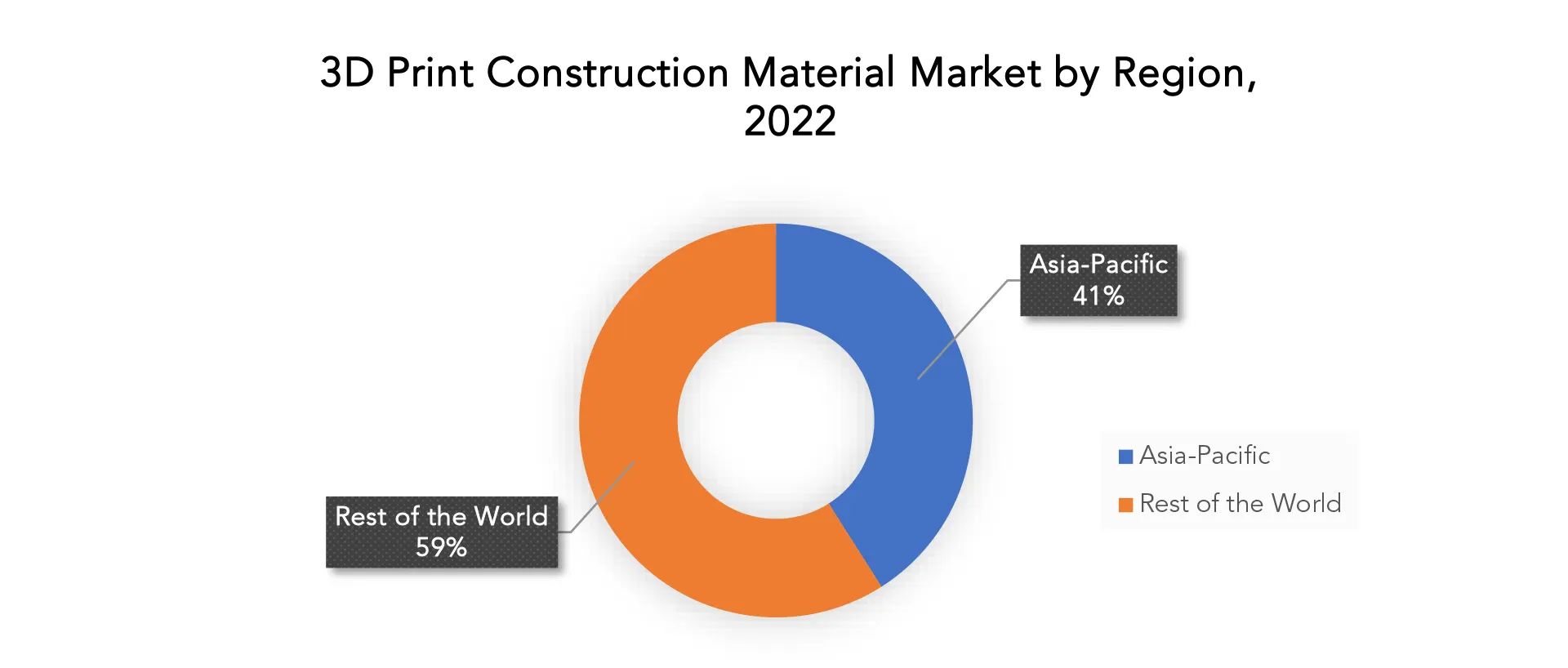 3D Print Construction Material Market | Exactitude Consultancy