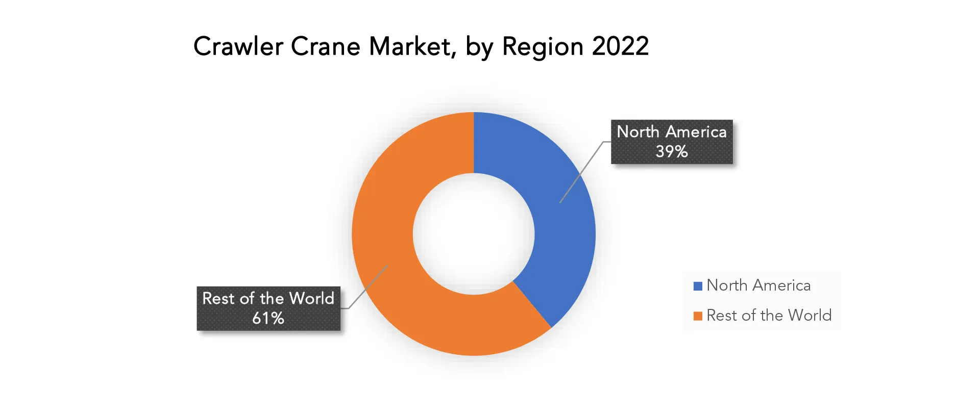 Crawler Cranes Market | Exactitude Consultancy