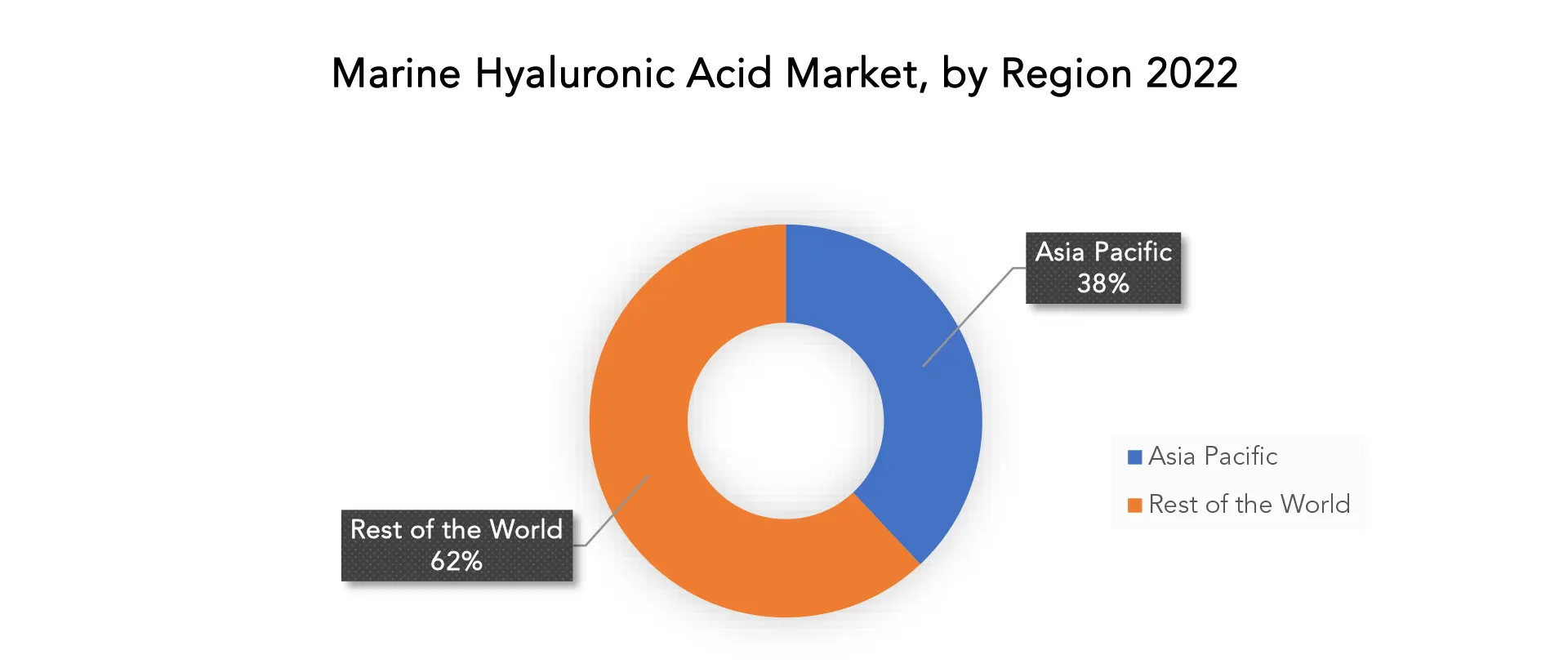 Marine Hyaluronic Acid Market | Exactitude Consultancy