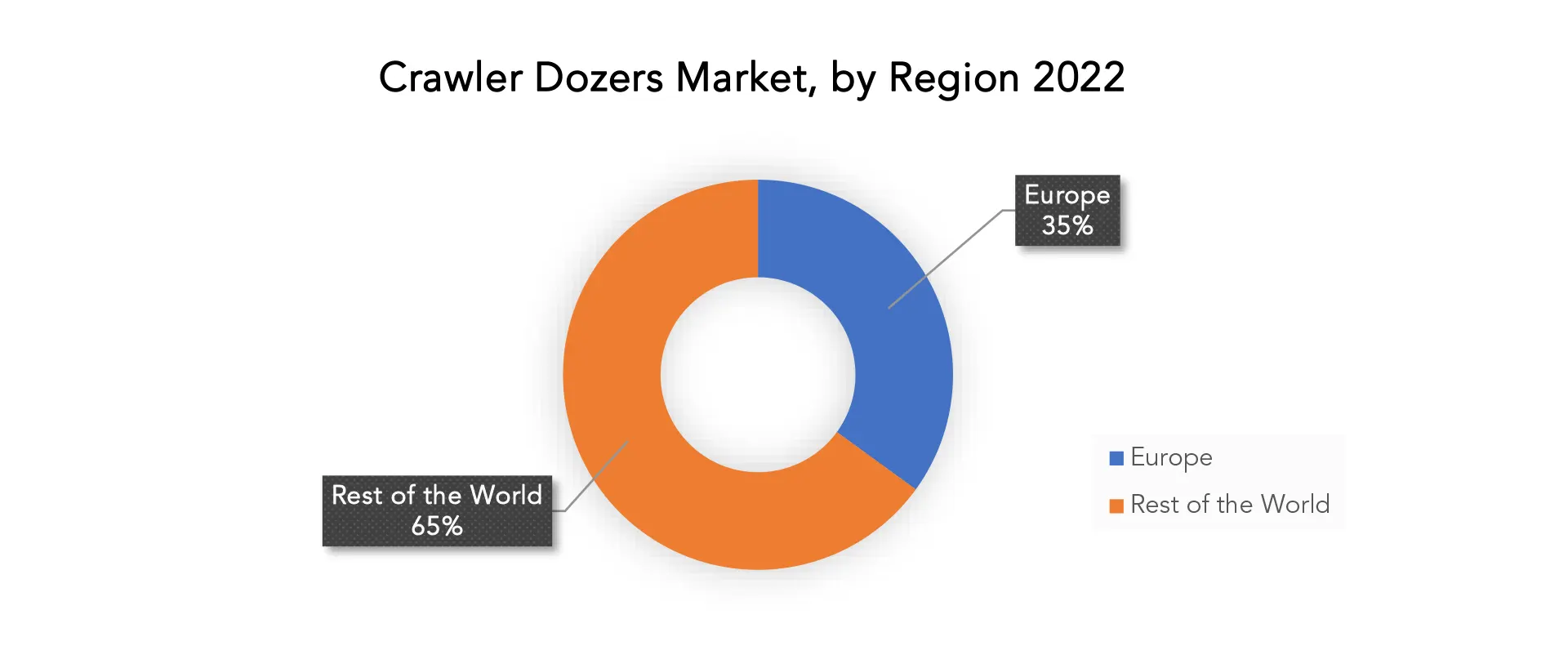 Crawler Dozers Market | Exactitude Consultancy