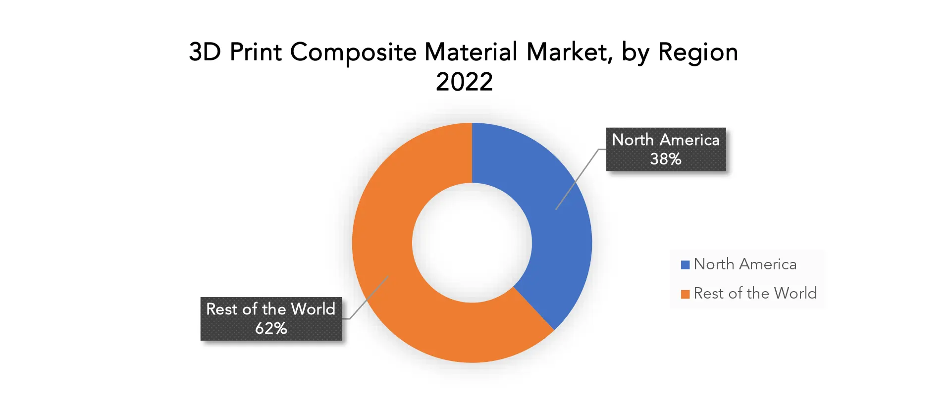 3D Print Composite Materials Market | Exactitude Consultancy