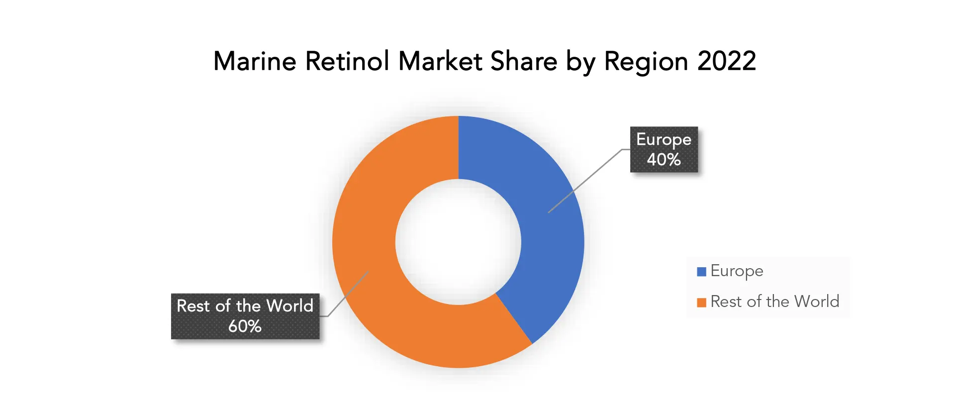 Marine Retinol Market | Exactitude Consultancy