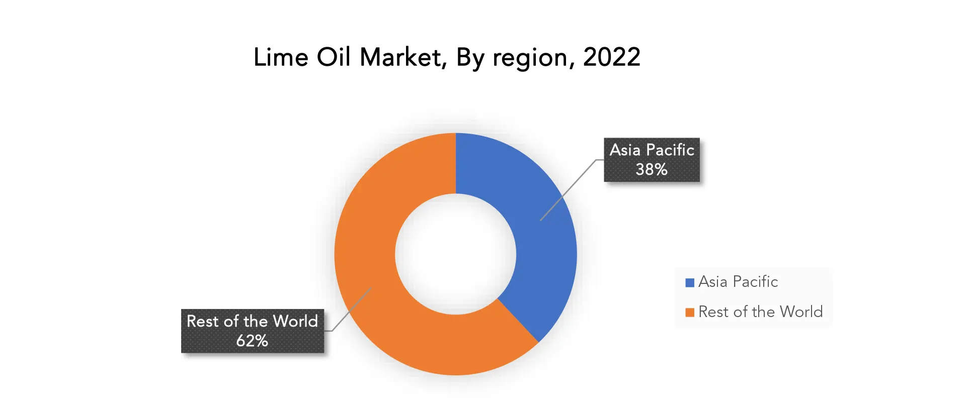 Lime Oil Market | Exactitude Consultancy