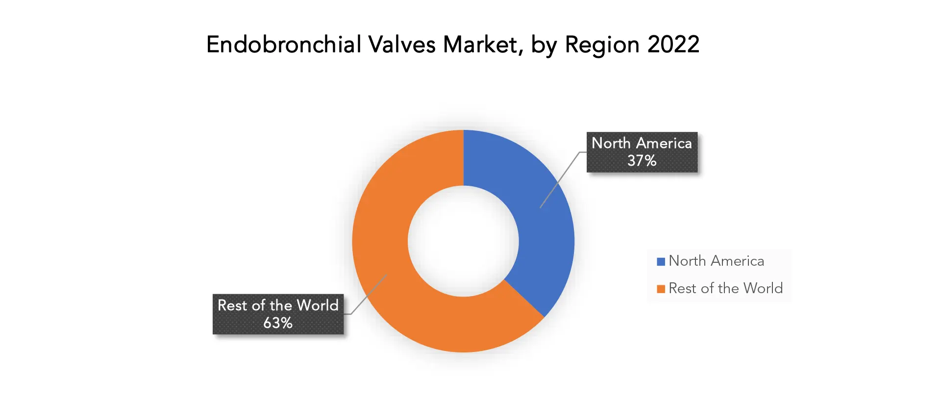 Endobronchial Valves Market | Exactitude Consultancy