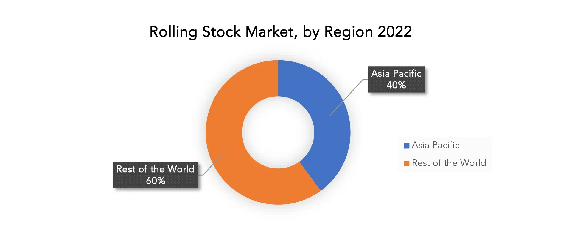 Rolling Stock Market | Exactitude Consultancy